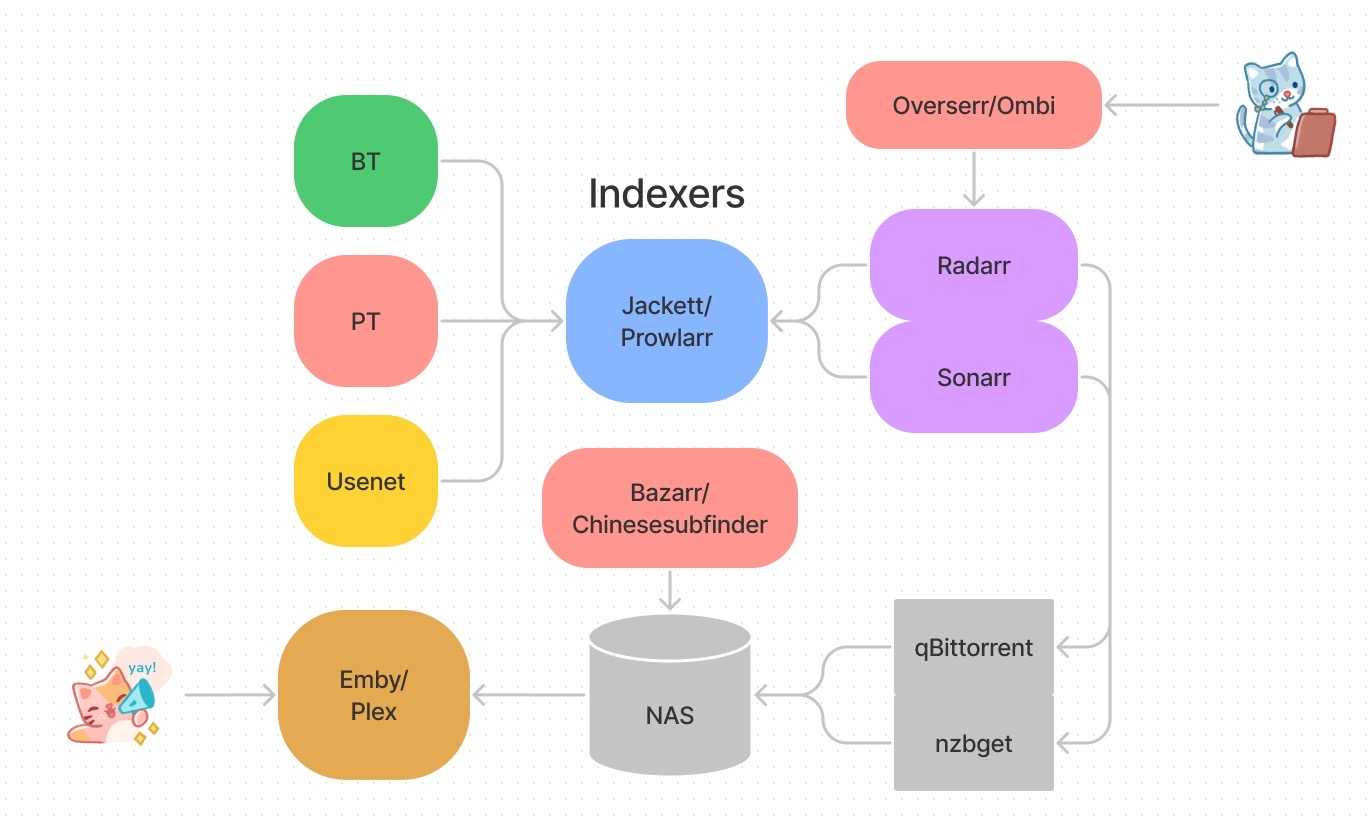 懒人党的福音：顶级全自动化影音系统全方位深入剖析