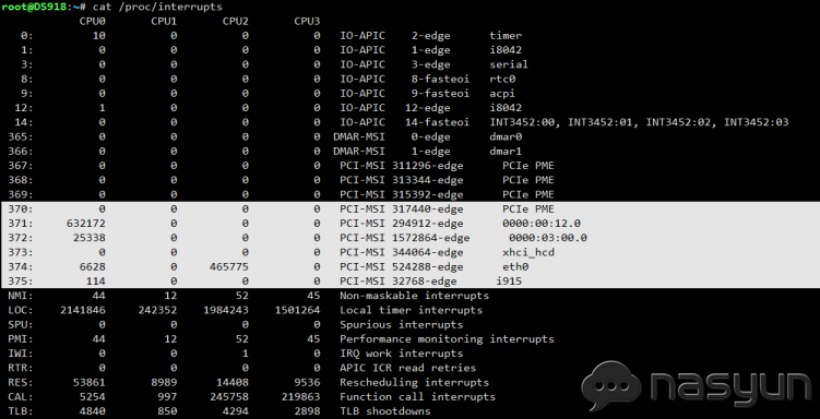 暴风二期安装黑群晖DS918+用USB复制文件速度慢/速度不稳定的解决方法