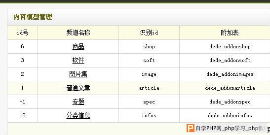 Dedecms属性标签channelid和typeid的区别 - DeDecms